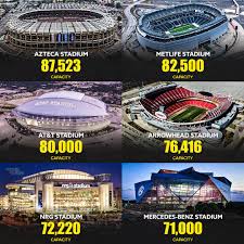 All 16 World Cup Stadiums